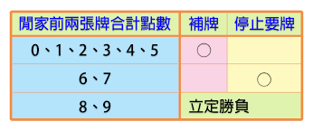 百家樂遊戲賠率-百家樂規則